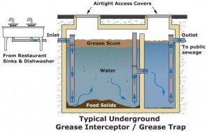 underground grease trap
